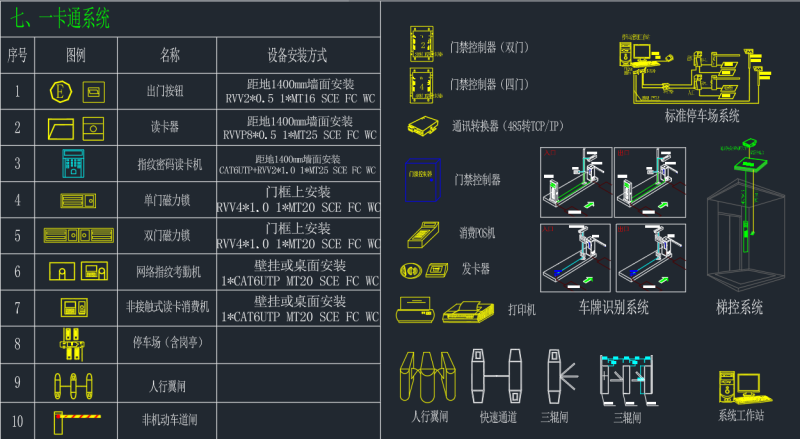 最全弱电智能化CAD图例(可编辑)-技术达人网(dr100.cn)