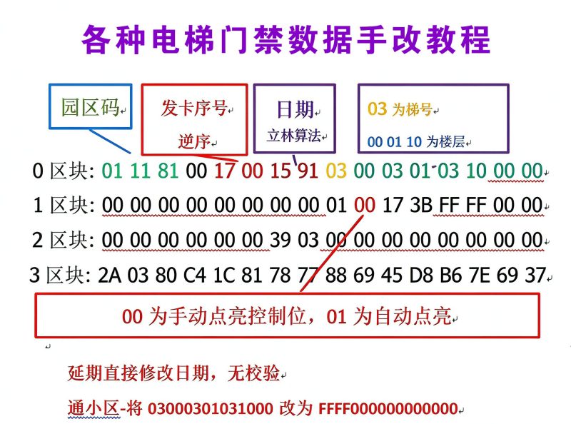 各种电梯-门禁数据手改图文教程-技术达人网(dr100.cn)